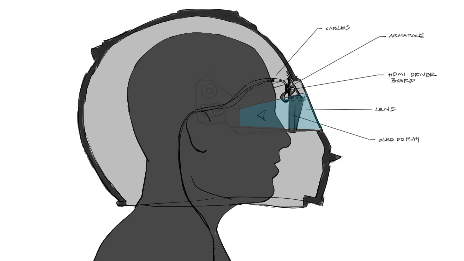 I had in my head a vision of how this could work, but the incredible Roger Hom created beautiful concept art and diagrams to really illustrate how things would work.