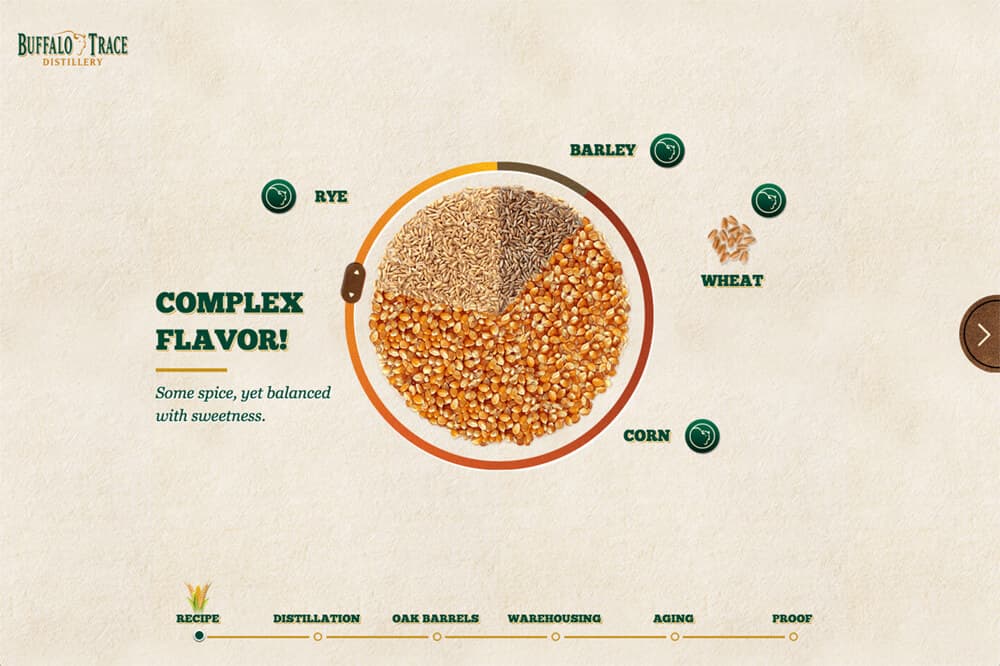 Bourbon fans could set their mash to achieve the flavor profile they desired.